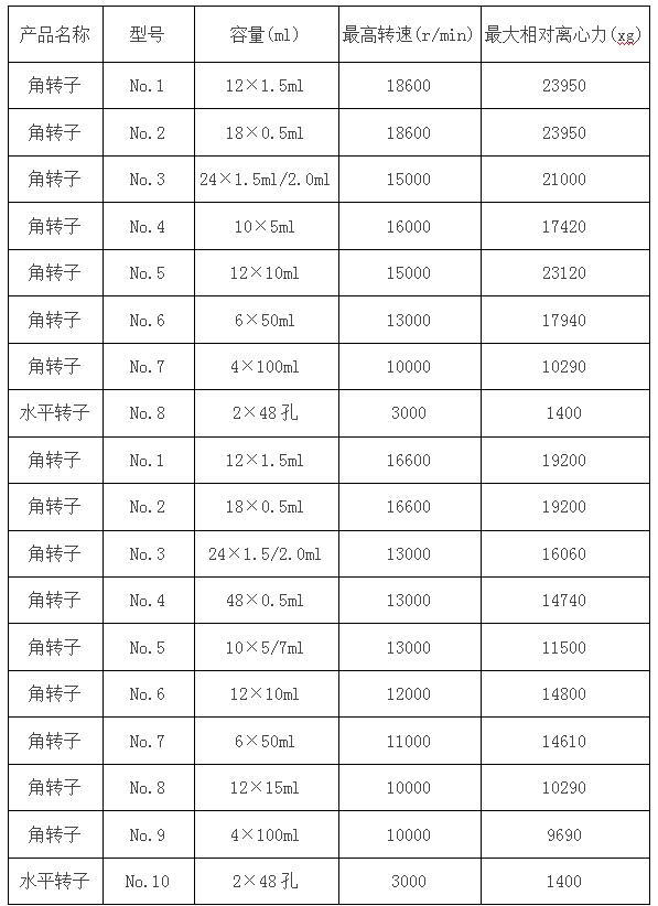 凱特臺式鈣素離心機參數(shù)